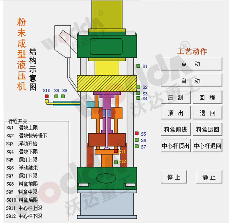 粉(fěn)末成型液(yè)壓機(jī)示意(yì)圖