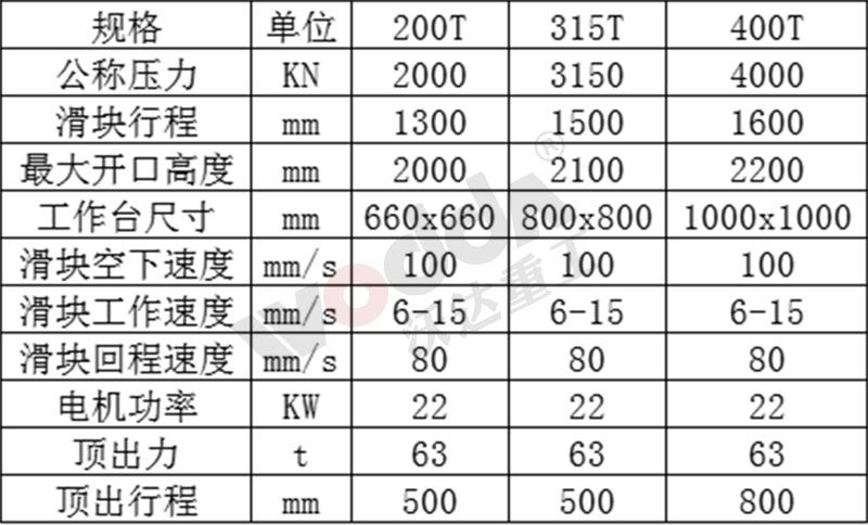 耐火材料(liào)坩埚成型液(yè)壓機