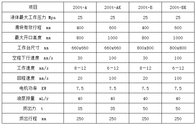 200噸液壓機多(duō)少錢一台