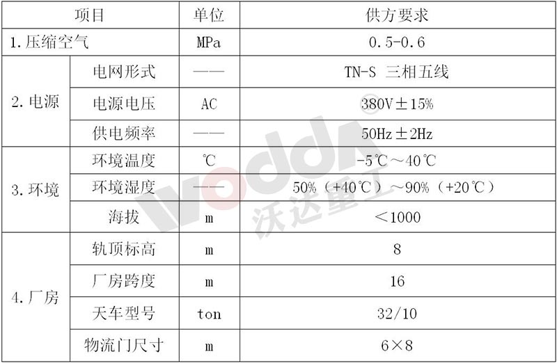 氣動沖床(chuáng)能源(yuán)及環境要求