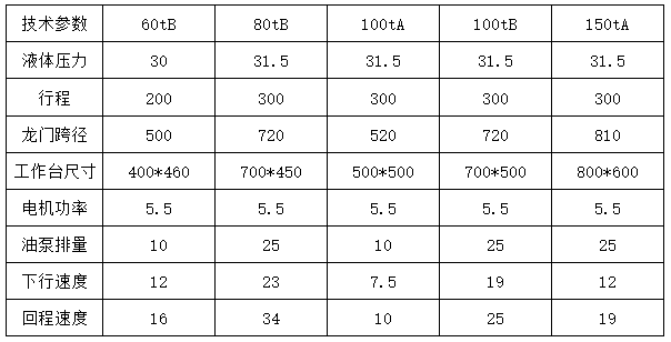 100噸龍門液(yè)壓機(jī)參數