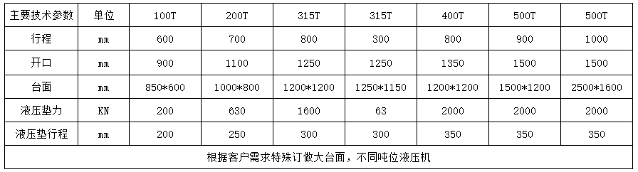 200噸大跨徑(jìng)龍門(mén)液壓(yā)機(jī)