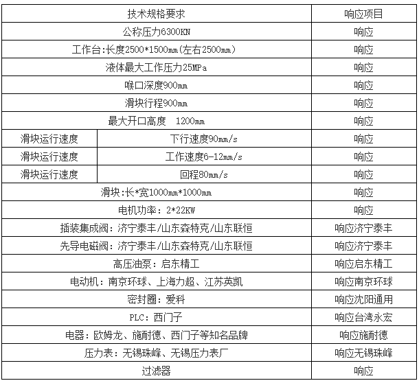 630噸單(dān)柱液(yè)壓機(jī)