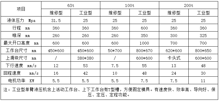 單柱(zhù)液壓機