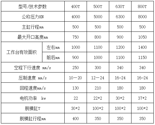 500噸石墨壓(yā)塊成(chéng)型(xíng)液壓機(jī)技術(shù)參數