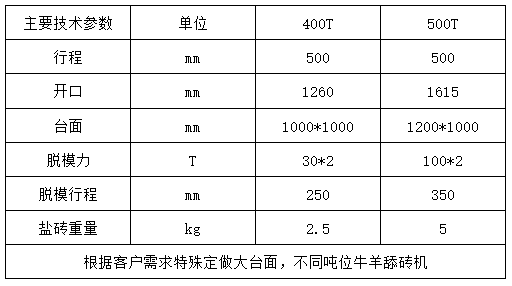 500噸牛(niú)羊舔磚液(yè)壓機