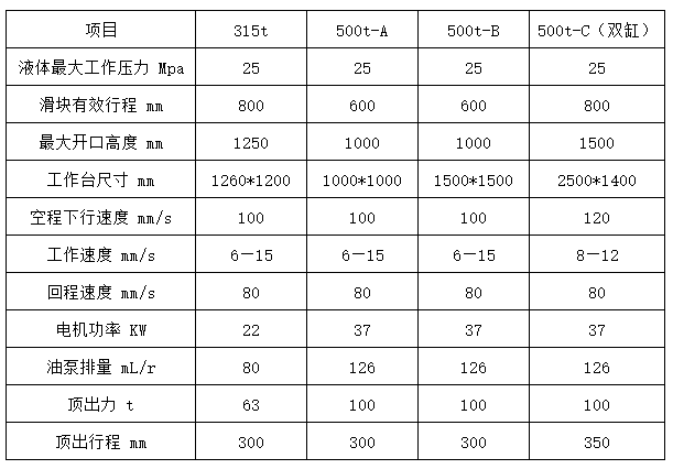500噸四梁四柱(zhù)液壓機(jī)