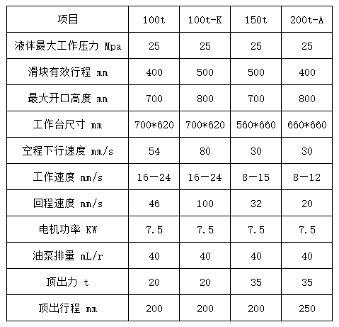 160噸四梁四(sì)柱液壓機技術(shù)參數(shù)