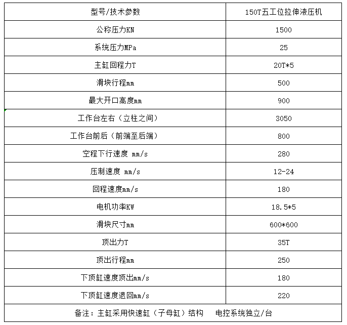 150噸多(duō)工位(wèi)拉伸(shēn)液壓(yā)機