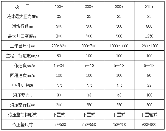 yq27四(sì)柱雙動拉(lā)伸液壓機