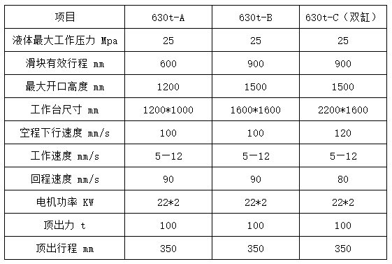 630噸(dūn)四柱拉伸液壓(yā)機參數