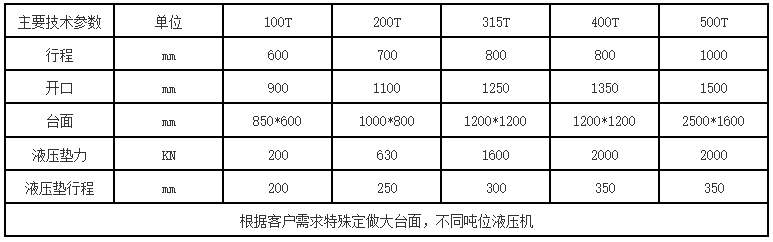 框架(jià)液壓(yā)機