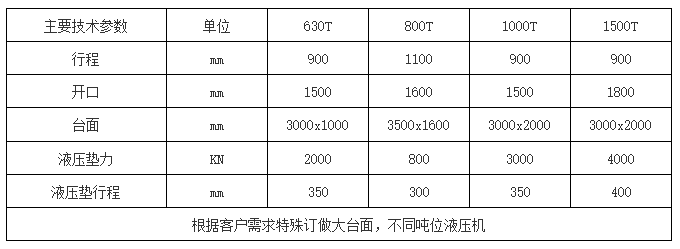 框架(jià)液壓(yā)機