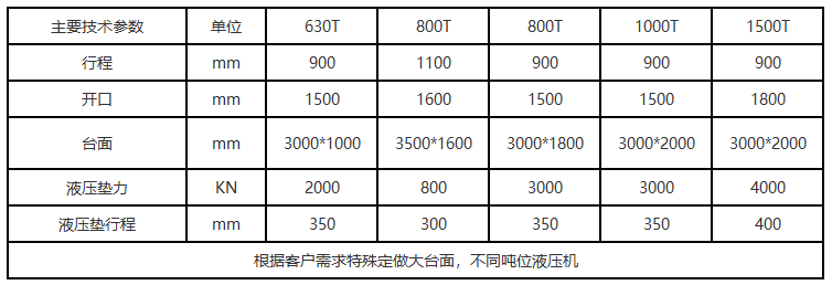 630噸(dūn)框架式液(yè)壓機(jī)