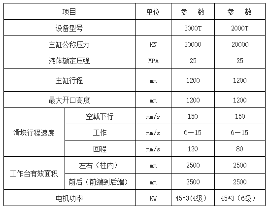 2000噸3000噸(dūn)框架液壓(yā)機