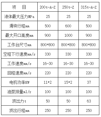 315噸鋁(lǚ)制(zhì)品冷(lěng)擠(jǐ)壓(yā)成型液壓(yā)機參數(shù)