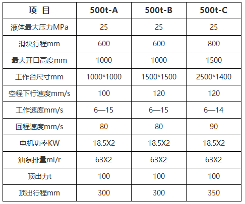 500噸(dūn)電動車配件液(yè)壓機(jī)