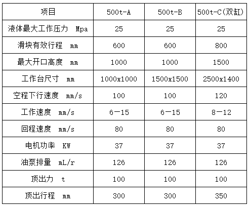 500噸液壓機(jī)參數