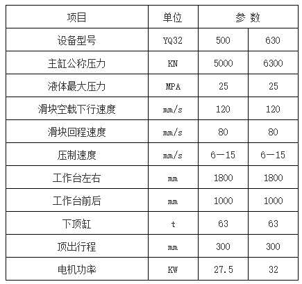 500噸(dūn)玻璃鋼保溫罩液壓機參數