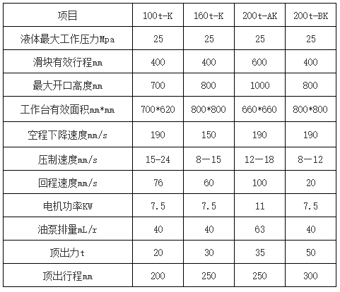 100噸200噸刹車(chē)片液壓(yā)機(jī)