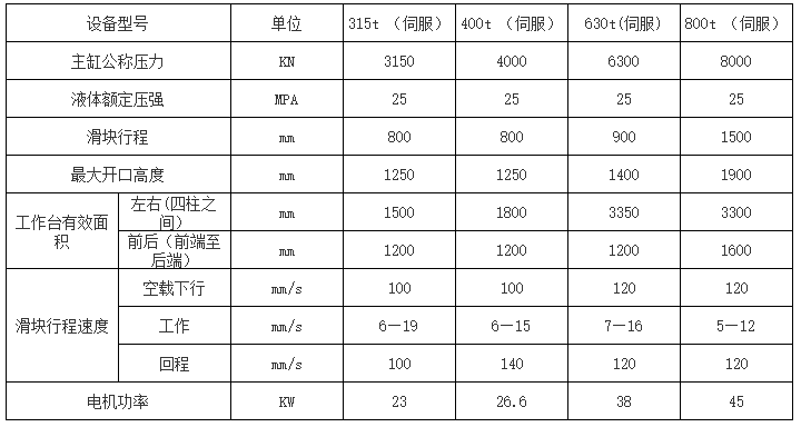 630噸豬用複(fú)合漏糞闆(pǎn)成型液壓機