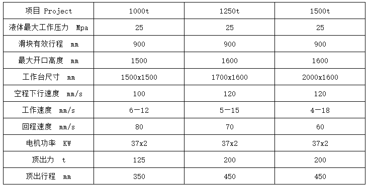 1250噸(dūn)三梁(liáng)四柱液壓(yā)機