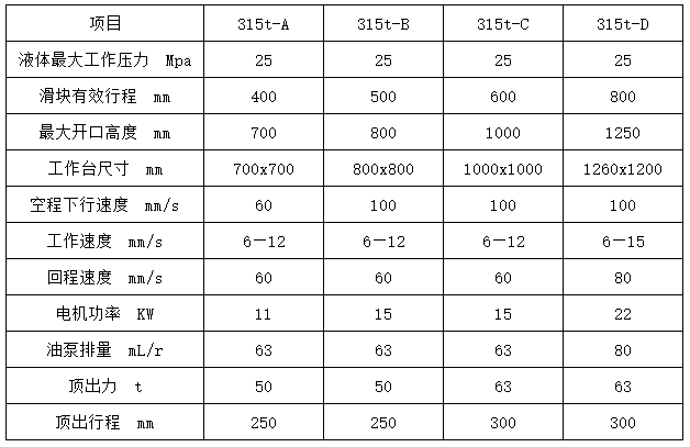 國(guó)标315噸四柱(zhù)液壓機重量參(cān)數