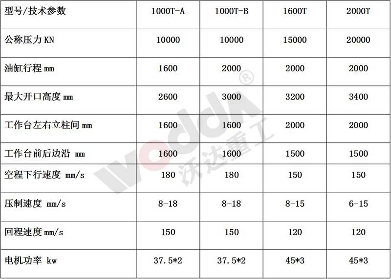 石墨坩埚(guō)液壓(yā)機參數