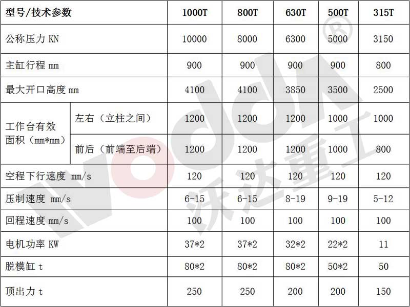 匣(xiá)缽成(chéng)型液(yè)壓機參數(shù)表