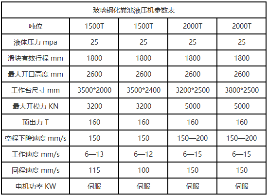 2000噸(dūn)玻璃(lí)鋼化糞池(chí)液壓(yā)機