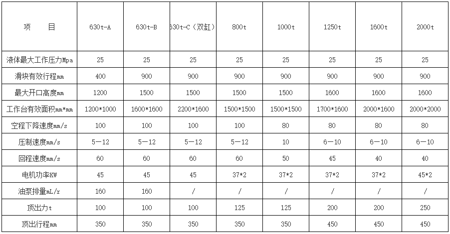 1000噸(dūn)四柱液壓機價(jià)格(gé)多(duō)少錢
