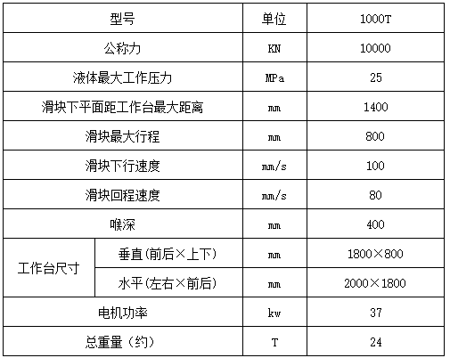 1000噸(dūn)三梁四柱液壓(yā)機參數