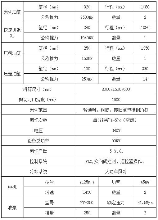 龍門(mén)剪(jiǎn)參數