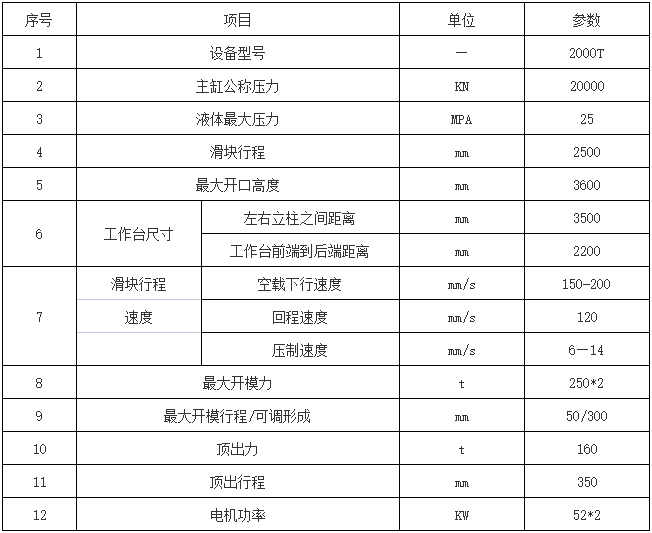 2000噸(dūn)三梁四柱液壓機參(cān)數