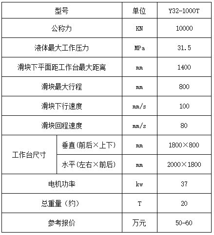 1000噸四柱液(yè)壓機(jī)參數(shù)