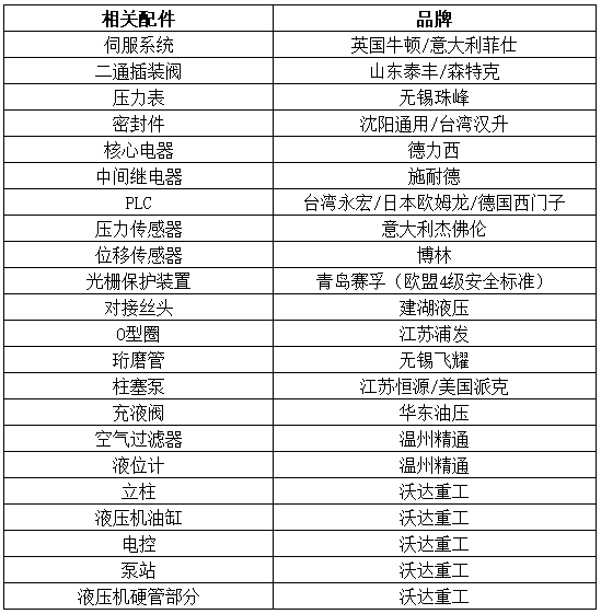 500噸(dūn)四柱(zhù)液壓機配件表(biǎo)