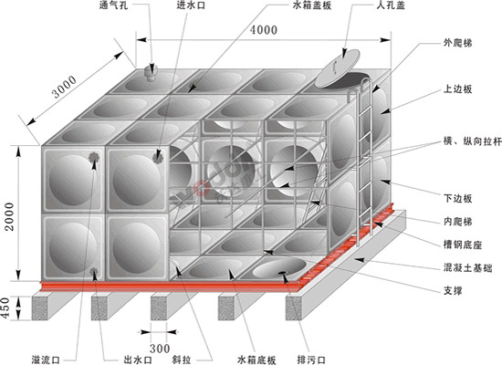 不鏽(xiù)鋼(gāng)水箱(xiāng)示意圖
