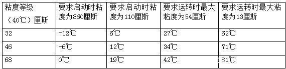 四柱液壓機(jī)如何選擇(zé)合适的液(yè)壓油(yóu)？有哪(nǎ)些型(xíng)号？