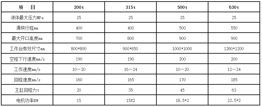 630噸錨杆托盤液壓(yā)機參數