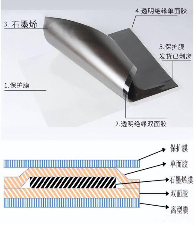 石(shí)墨烯導熱膜生(shēng)産(chǎn)設備