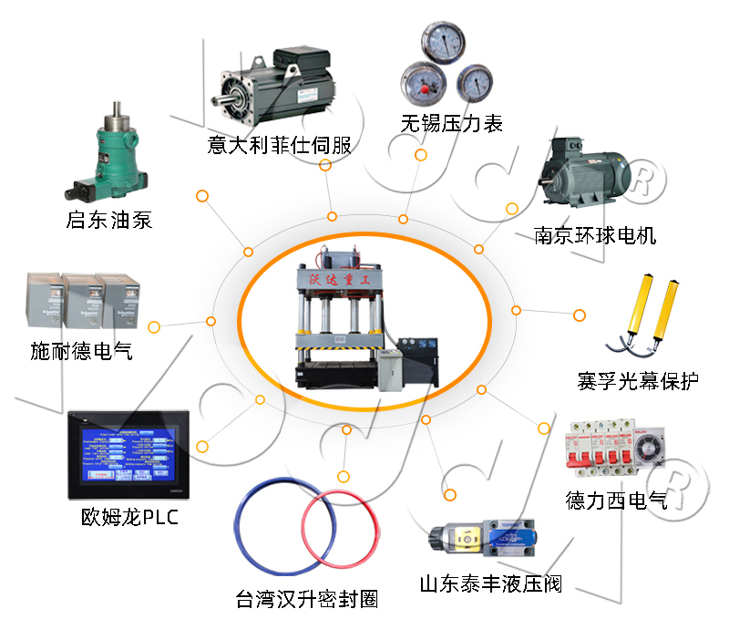 500噸(dūn)三梁四(sì)柱液壓(yā)機配(pèi)置