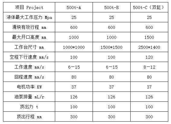 500噸(dūn)液壓機參數