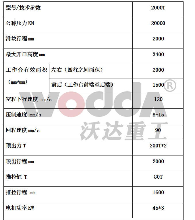 2000噸石墨(mò)坩埚(guō)液壓(yā)機參(cān)數