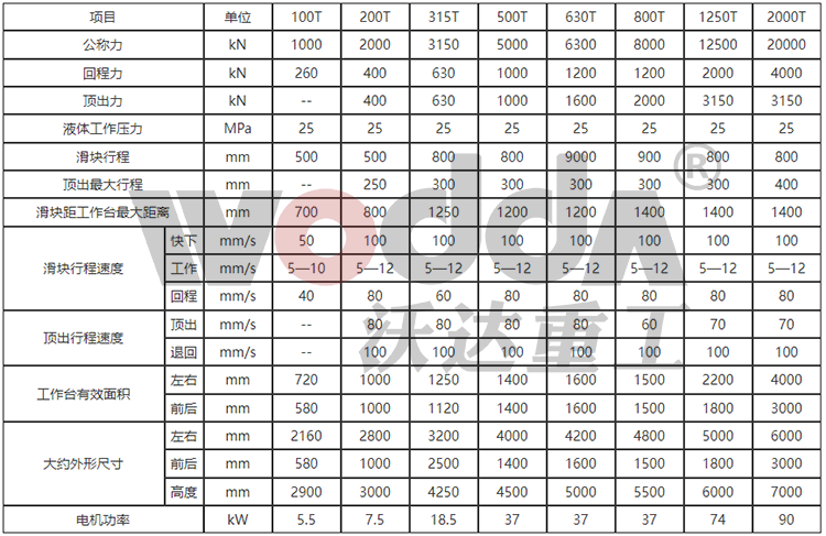 630噸液(yè)壓機參數