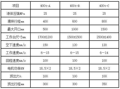 400噸三梁四(sì)柱液壓(yā)機參數(shù)