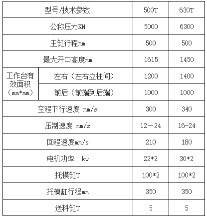 630噸牛(niú)羊舔(tiǎn)磚液壓機(jī)參數