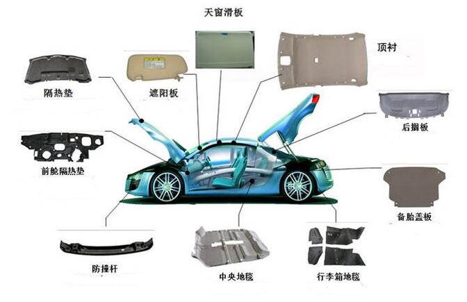 汽車(chē)内飾件