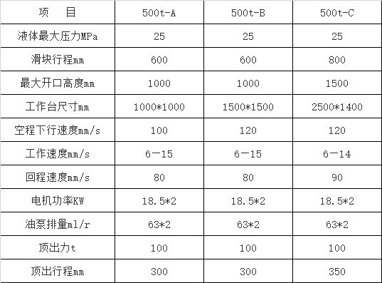 500噸三(sān)梁四(sì)柱液壓機(jī)參數