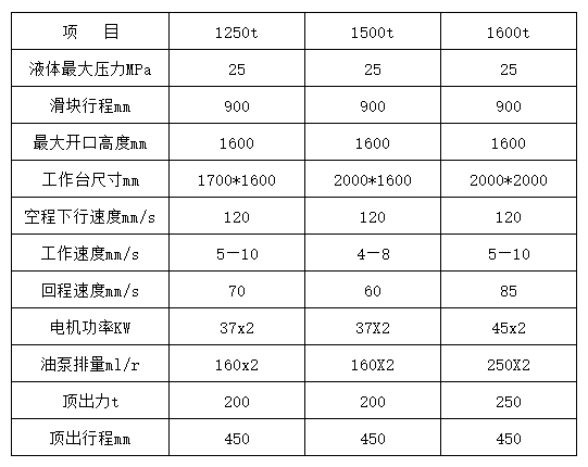 1500噸四柱(zhù)液壓機參(cān)數(shù)