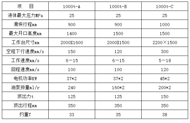 1000噸液壓機參(cān)數